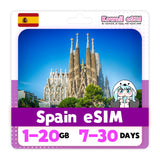 Spain eSIM