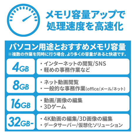 シリコンパワー ノートPC用メモリ DDR4-3200(PC4-25600) 260Pin 1.2V CL22