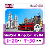 United Kingdom eSIM