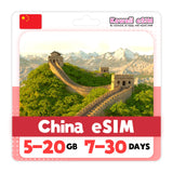 China eSIM